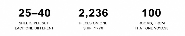 25 to 40 sheets per set, each one different. 2,236 pieces on one ship, 1776. 100 rooms, from that one voyage.